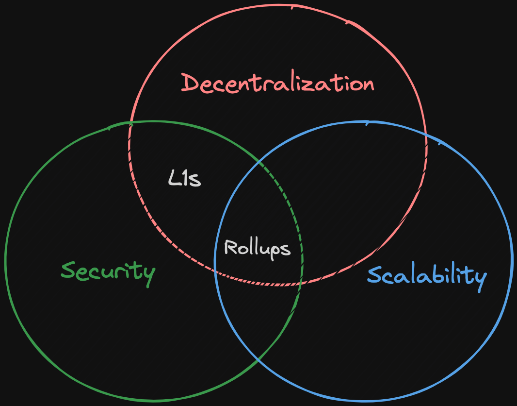 bc-trilemma