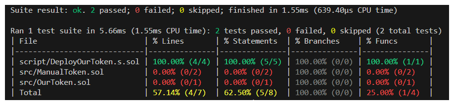 erc20-ai-tests-and-recap6